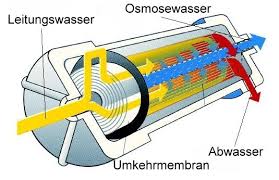 Osmose Ersatz Membran O-90 - 100 Gallon