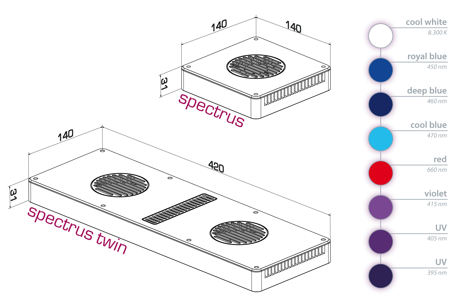 Aqua Medic Spectrus Twin - LED Aquariumleuchte