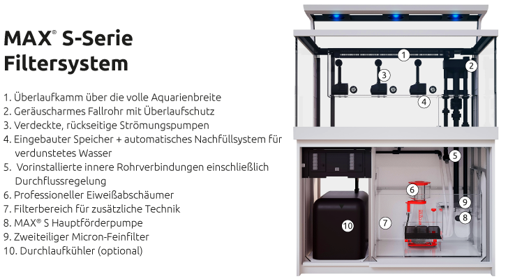 Red Sea Max S 650 Komplett-Set 