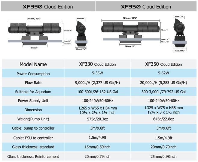 Gyre 330 Cloud Edition Simple