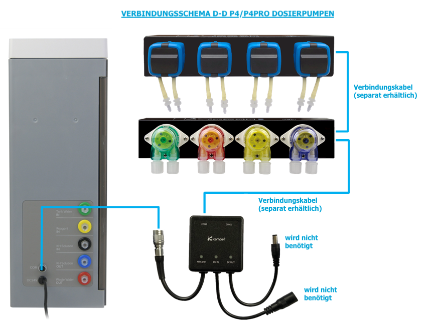 D-D Dosierpumpe P4