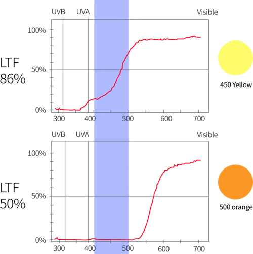 Maxspect TrueReef Filter Lens für IPhones