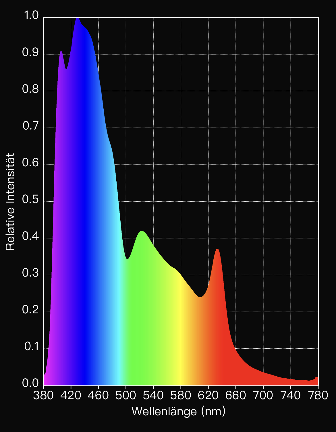 Illumina - Mare Magnum Plus Sea of Lights - LED Lampe 