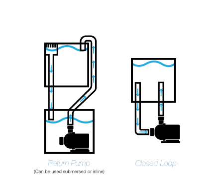 Ecotech Marine Vectra VM2  Förderpumpe 7500L