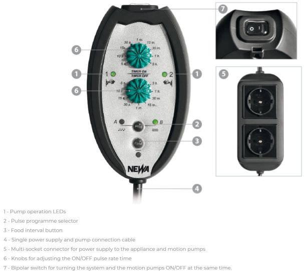 Newa Control Pumpensteuerung NWC 230V 50Hz