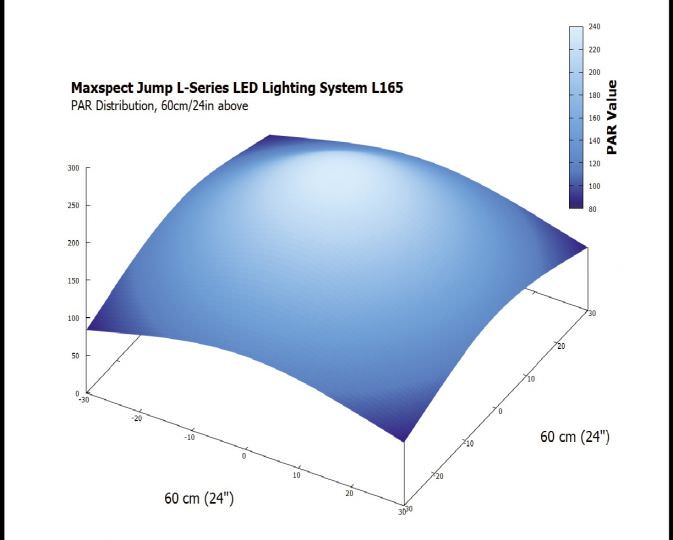 Maxspect Jump LED 65W