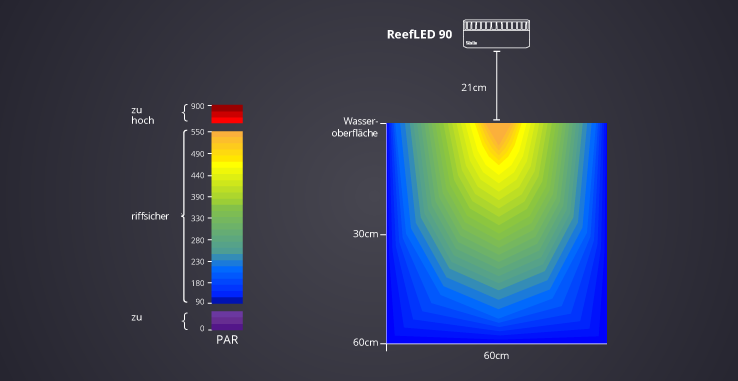 Red Sea REEFER Peninsula G2+ 350 - Deluxe 2x RL90 mit 75-100cm Hängehalterung