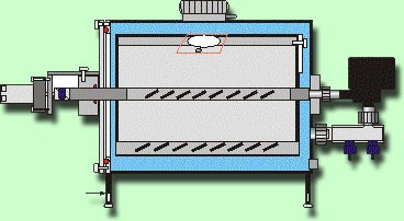 Typ CA 500 ROTOMAT