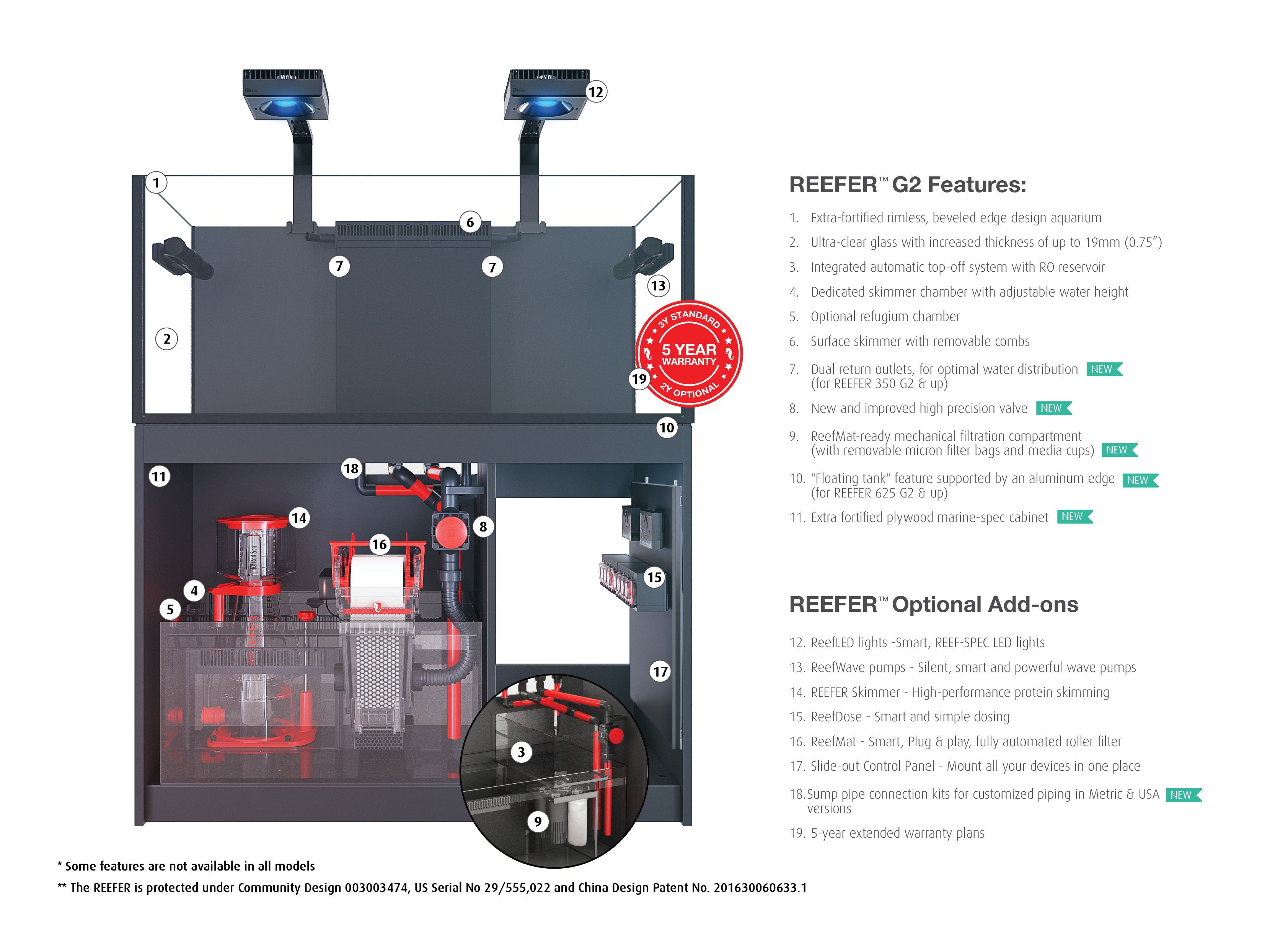 Red Sea REEFER Peninsula G2+ 500 Deluxe mit 3x RL90 mit 125-150cm Hängehalterung