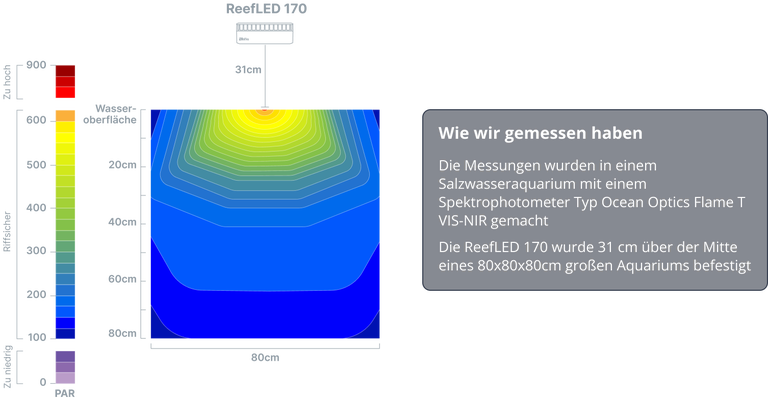 Red Sea REEFER-S 550 G3 Deluxe 