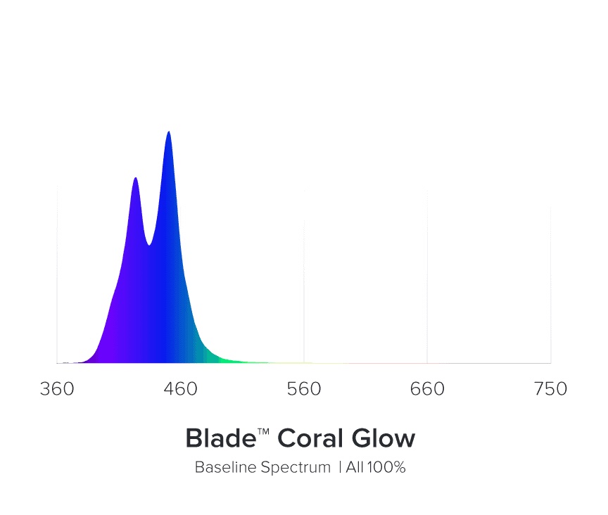 AI Blade GLOW 122,2 cm 100W