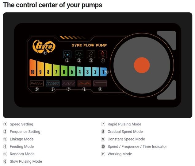Maxspect Jump MJ-GF308 Gyre-Flow Pump