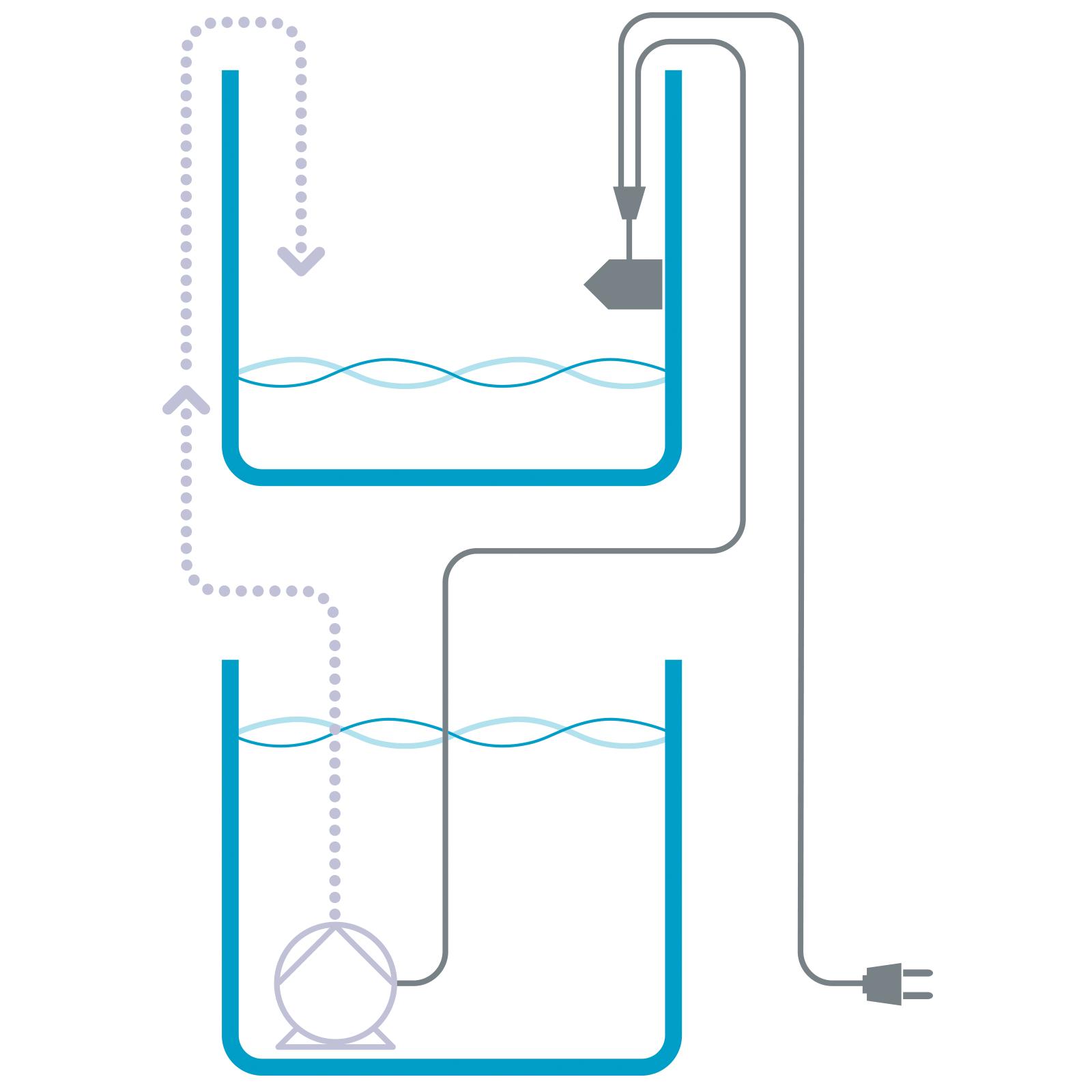 Refill System easy Aqua Medic 