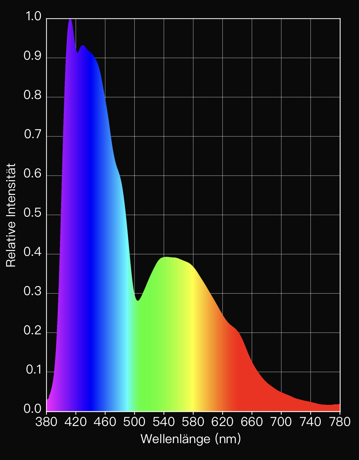 Illumina -Mare Minor  Aquarium LED - Sea of lights