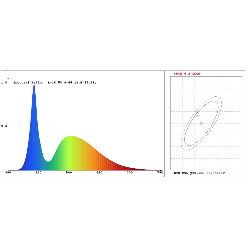 LED  flex 100W  Spritzwassergeschützter LED-Scheinwerfer (IP65)