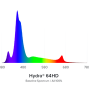 AI Hydra HD 64 LED 