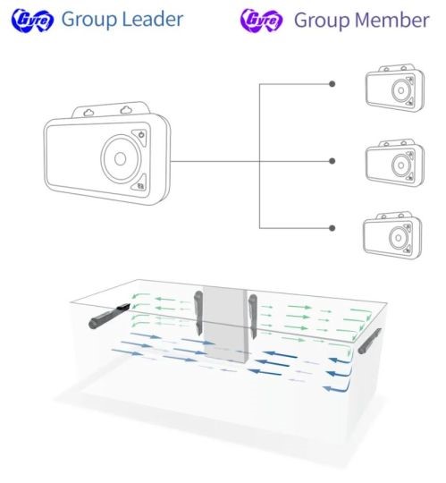 Maxspect Jump MJ-GF308 Gyre-Flow Pump