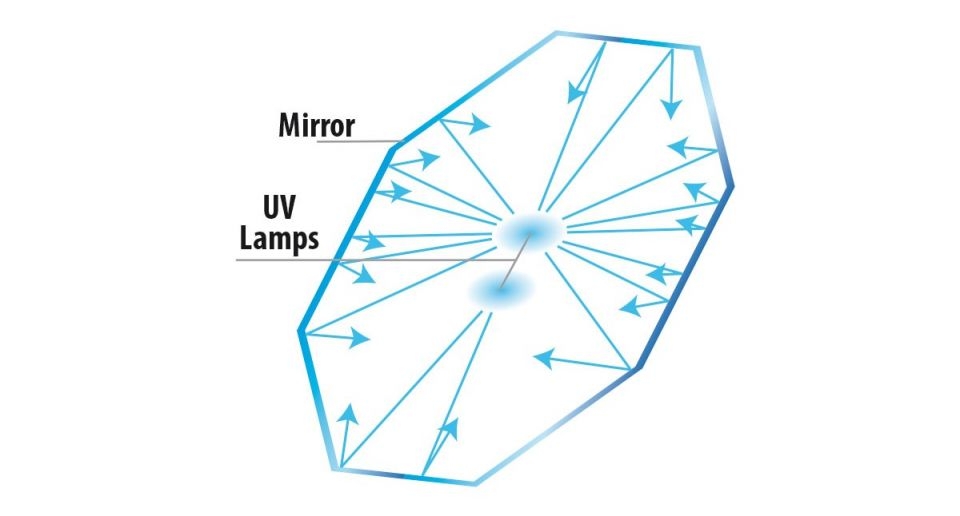 UV-C Wasserklärer - Newa 7-18W 