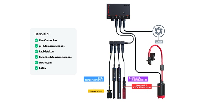 Red Sea ReefControl Pro