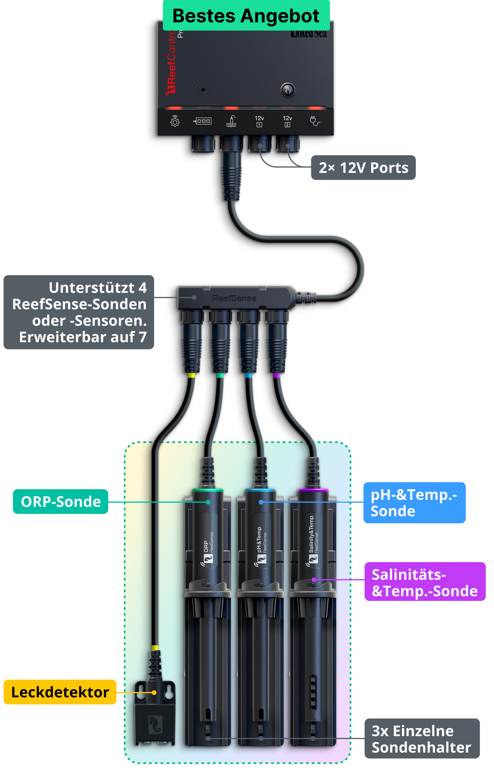 Red Sea ReefControl Pro Deluxe komplett  Kit +Power 6 Deluxe Regel Steuereinheit 