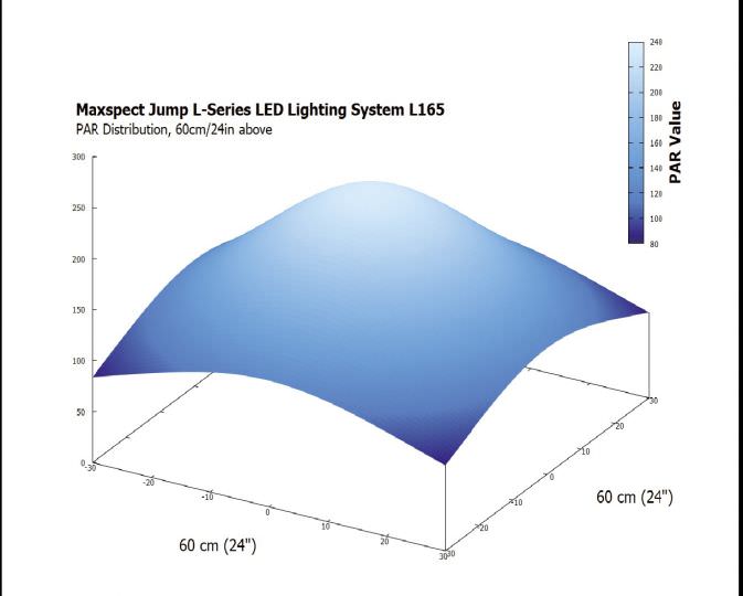 Maxspect Jump LED 65W