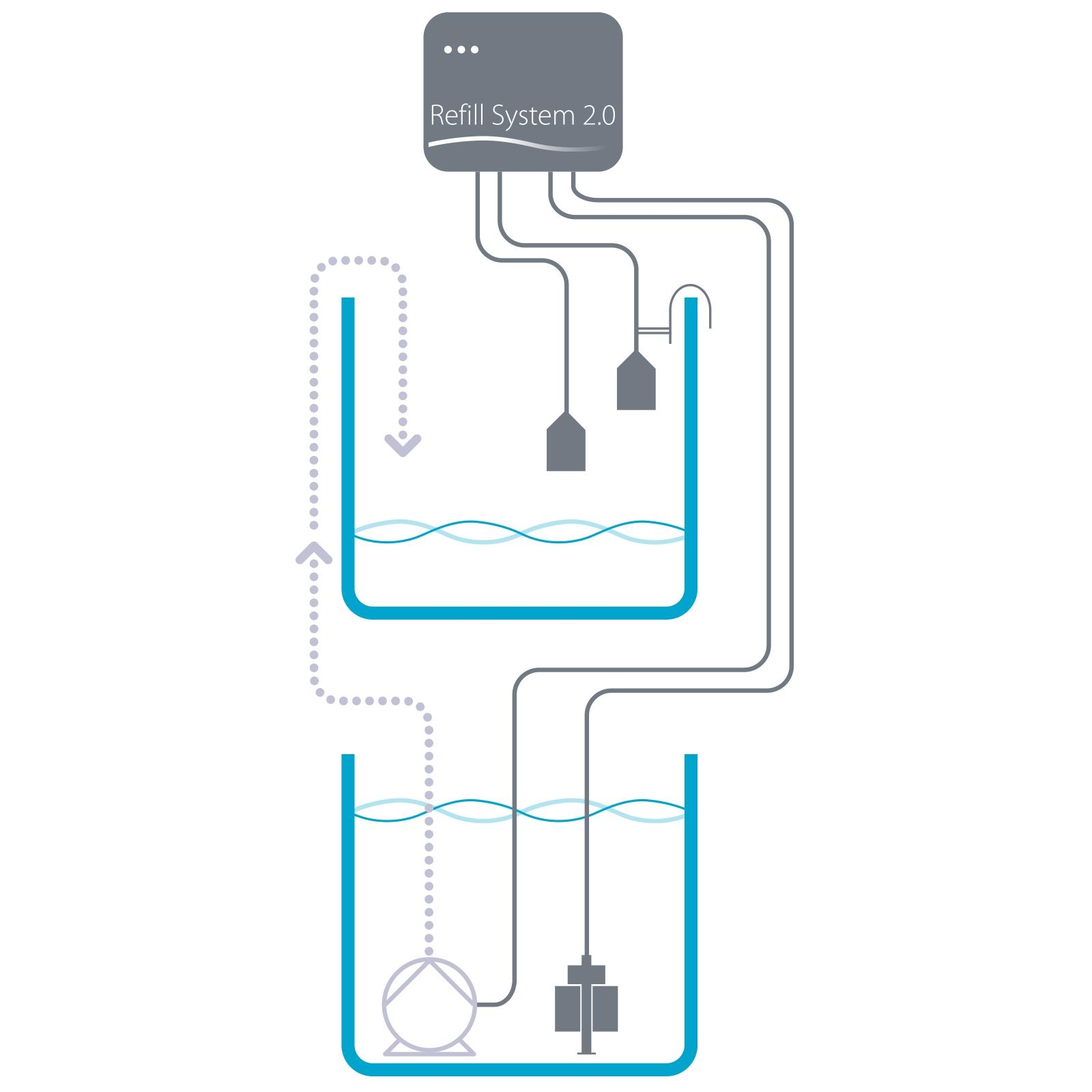 Aqua Medic - Refill System 2.0 - Nachfüllsystem mit Sicherheitsschaltung