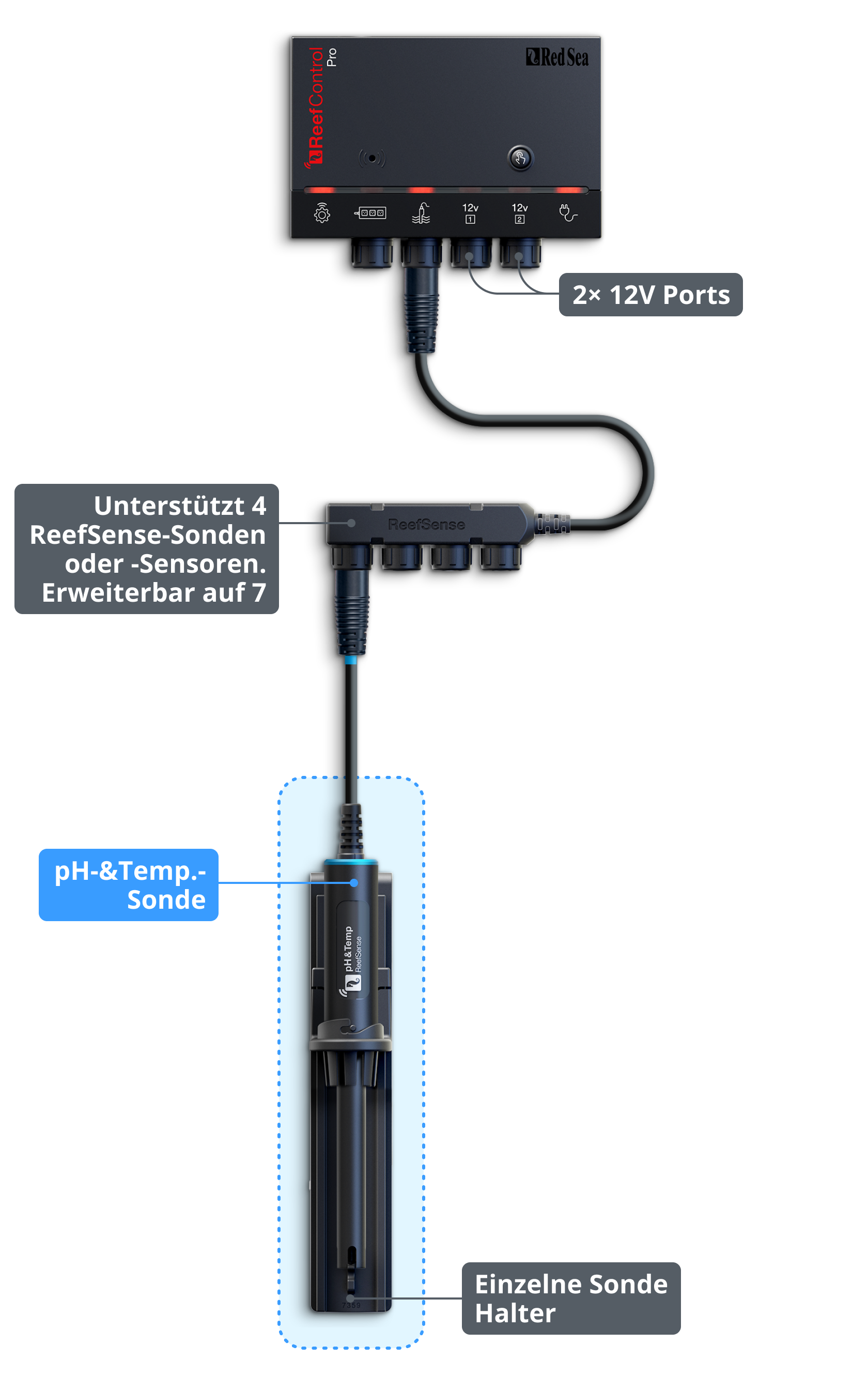 Red Sea ReefControl Pro