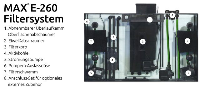 Red Sea Max E-260 LED  Komplett-Set 