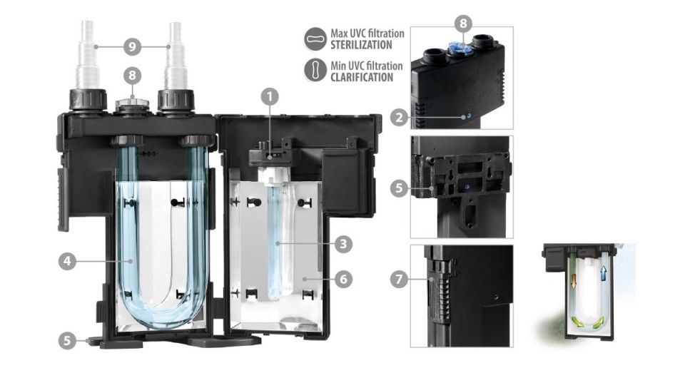 UV-C Wasserklärer - Newa 7-18W 