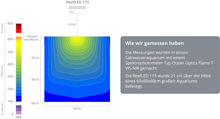 RED SEA Reefer Aquarium 350 G3 Deluxe 