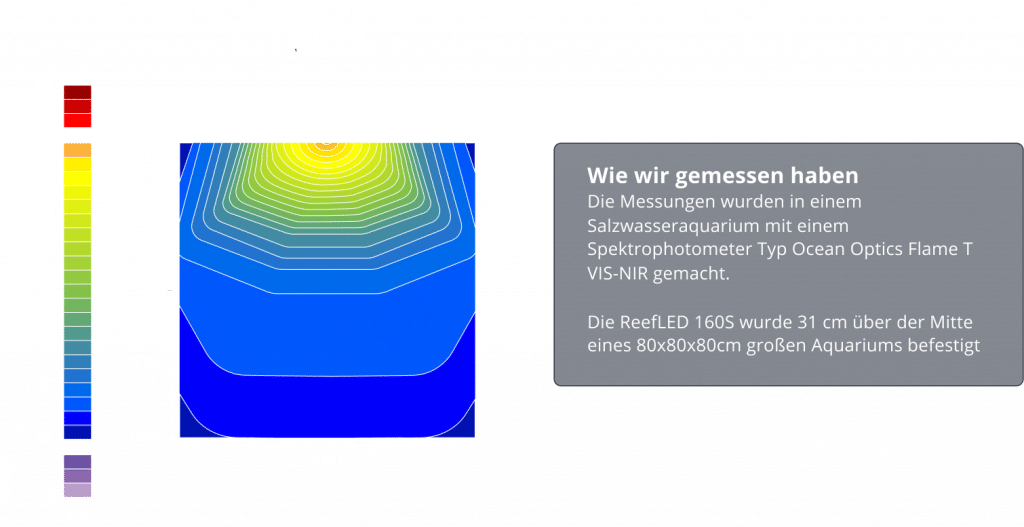 Red Sea REEFER Peninsula G2+ 700 Deluxe mit 2x RL160 und 155-180cm Hängehalterung