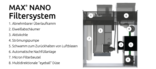 Red Sea MAX NANO Cube Komplett-Set mit Unterschrank