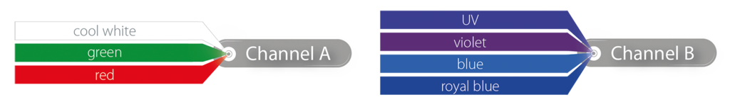 sunbeam LED Aquarienleuchte