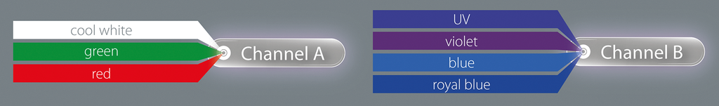 sunbeam LED Aquarienleuchte