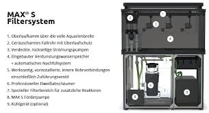 Red Sea Max S 500 - LED Komplett-Set 