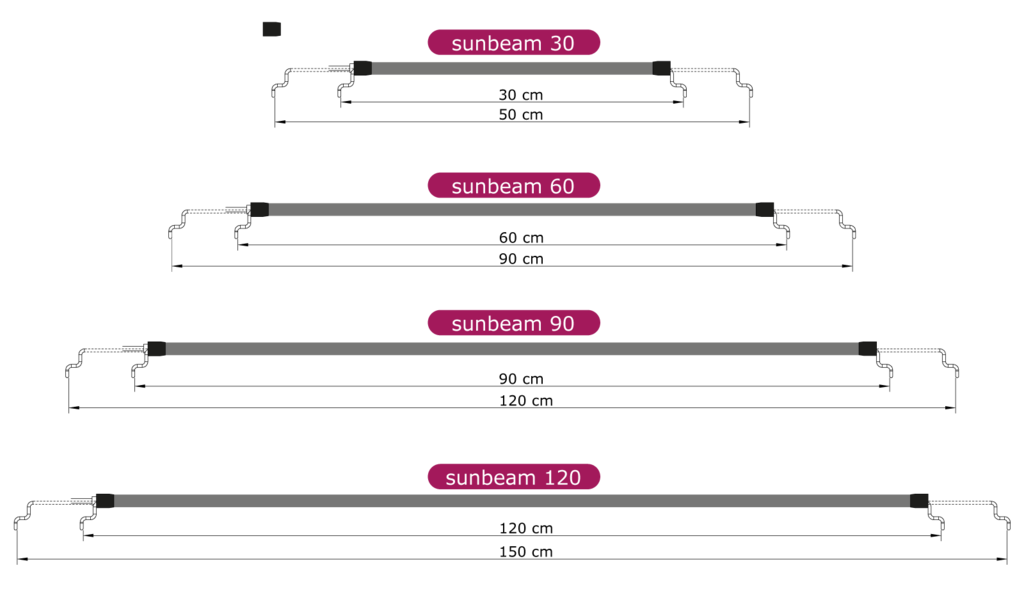 sunbeam LED Aquarienleuchte