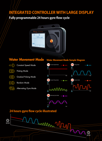Maxspect Jump Gyre-Flow Pump MJ-GF - 4K Maxspect Jump Gyre-Flow Pump MJ-GF - 4K