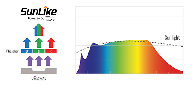 PRO-Modul SunLike-Ultra PRO-SLU 6.000 – 7.000 K PRO-Modul SunLike-Ultra PRO-SLU 6.000 – 7.000 K