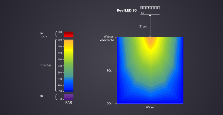 Red Sea Max E-260 LED  Komplett-Set 