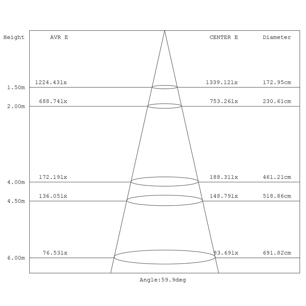LED  flex 100W  Spritzwassergeschützter LED-Scheinwerfer (IP65)