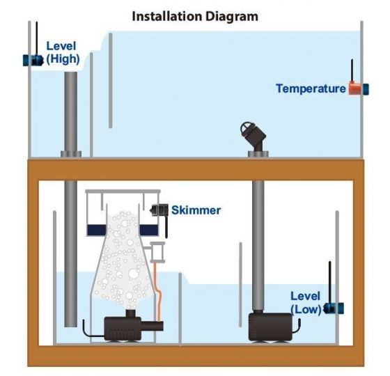 Smart Skimmer Security